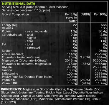Nutritional data table of ZMAX with serving size, energy, and ingredient details on a black background